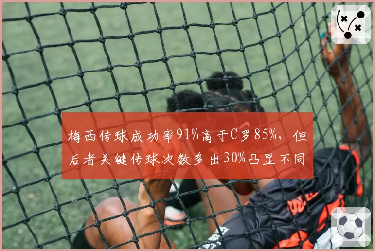 梅西传球成功率91%高于C罗85%,但后者关键传球次数多出30%凸显不同指挥官角色